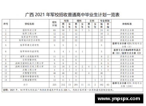 广西省2021年军校招生？(2021年副高职称考试报名时间？)